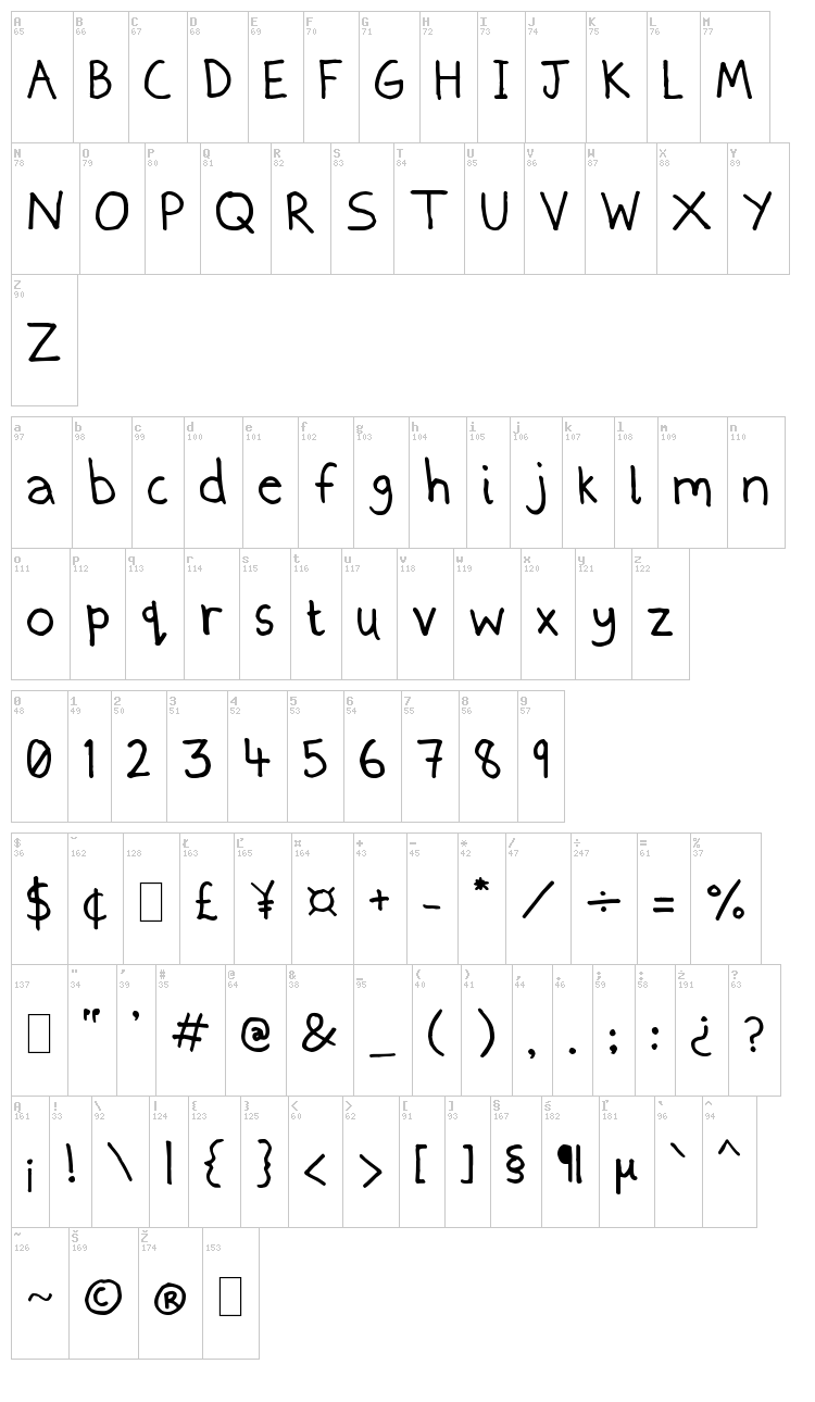 Thinly Handled font map